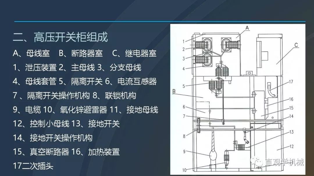 中國工業控制|高電壓開關柜培訓課件，68頁ppt，有圖片和圖片，拿走吧！