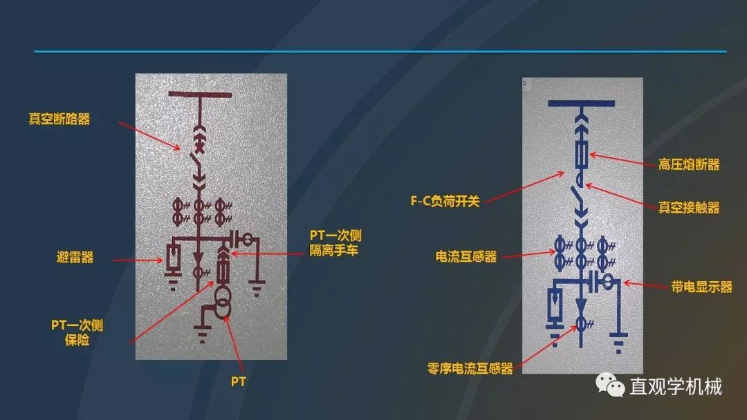 中國工業控制|高電壓開關柜培訓課件，68頁ppt，有圖片和圖片，拿走吧！