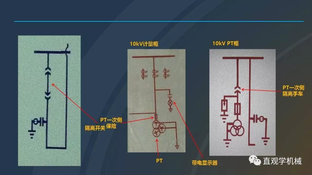 中國工業控制|高電壓開關柜培訓課件，68頁ppt，有圖片和圖片，拿走吧！