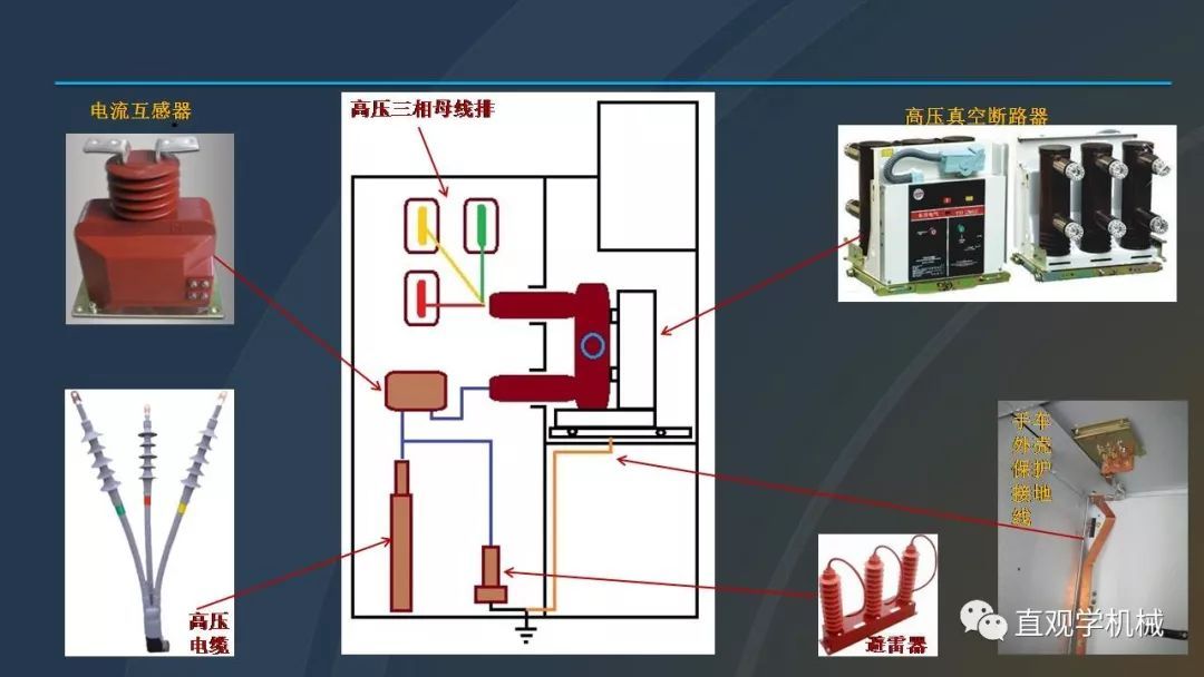 中國工業控制|高電壓開關柜培訓課件，68頁ppt，有圖片和圖片，拿走吧！