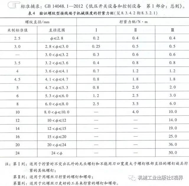 分享經(jīng)驗(yàn)！低壓開(kāi)關(guān)柜主母線表面是否需要鍍錫或鍍銀？