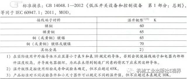 分享經(jīng)驗(yàn)！低壓開(kāi)關(guān)柜主母線表面是否需要鍍錫或鍍銀？