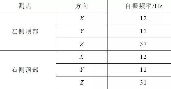 創(chuàng)新的開關(guān)柜抗震解決方案滿足核電抗震要求，效果好，方法簡單。