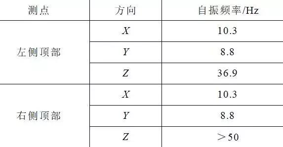 創(chuàng)新的開關(guān)柜抗震解決方案滿足核電抗震要求，效果好，方法簡單。