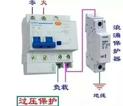你了解配電箱的內部結構分析嗎？