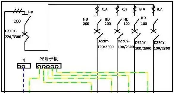 你了解配電箱的內部結構分析嗎？