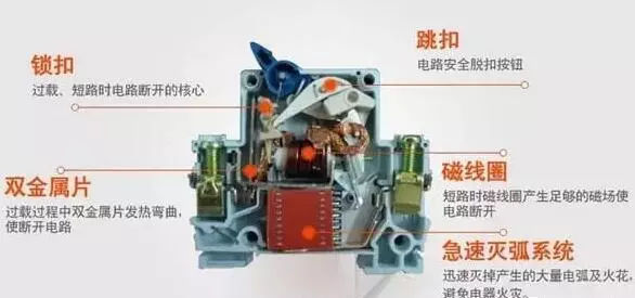 你了解配電箱的內部結構分析嗎？