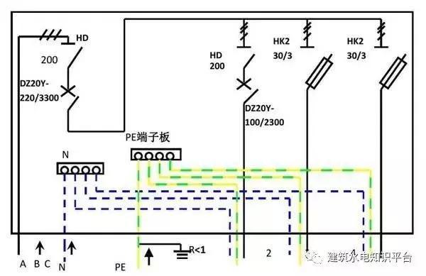 配電箱內(nèi)部結(jié)構(gòu)分析，誰看誰懂！