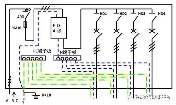 配電箱內(nèi)部結(jié)構(gòu)分析，誰看誰懂！