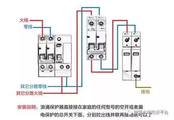 配電箱內(nèi)部結(jié)構(gòu)分析，誰看誰懂！