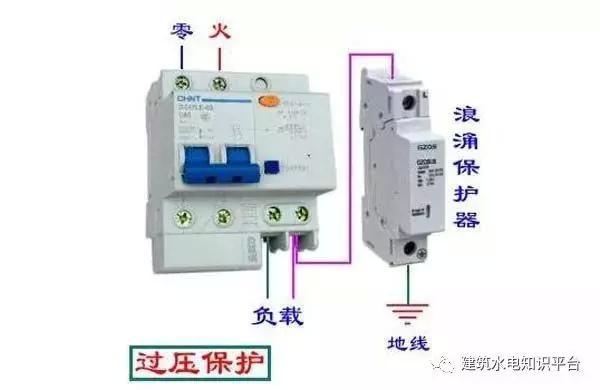 配電箱內(nèi)部結(jié)構(gòu)分析，誰看誰懂！