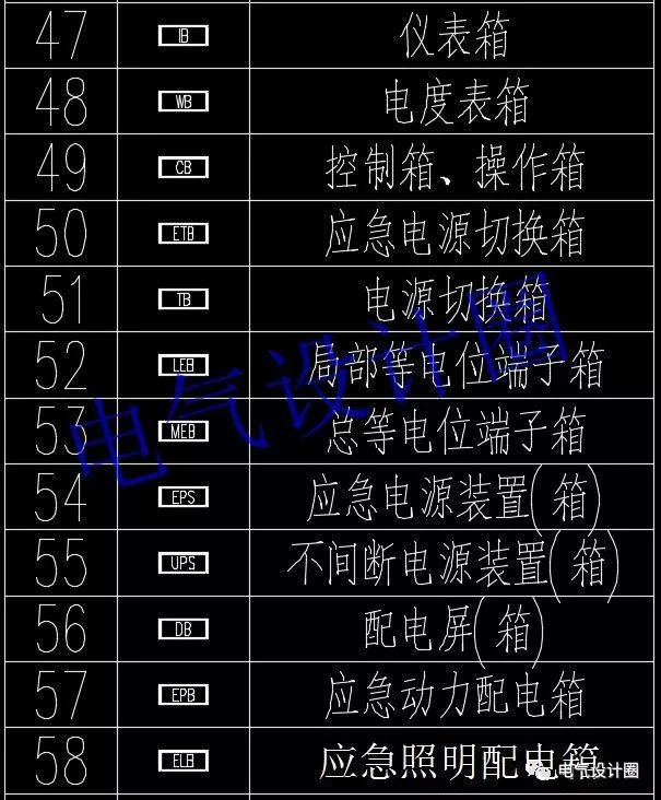 高級(jí)電氣工程師:首先，我們應(yīng)該知道這些60 配電箱的傳說(shuō)