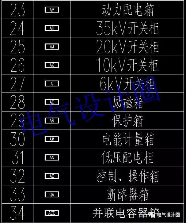 高級(jí)電氣工程師:首先，我們應(yīng)該知道這些60 配電箱的傳說(shuō)