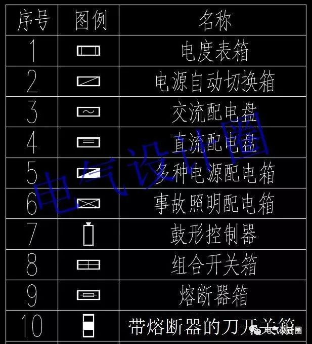 高級(jí)電氣工程師:首先，我們應(yīng)該知道這些60 配電箱的傳說(shuō)
