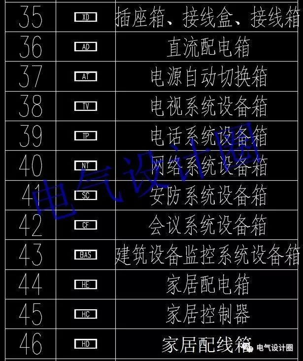 高級(jí)電氣工程師:首先，我們應(yīng)該知道這些60 配電箱的傳說(shuō)