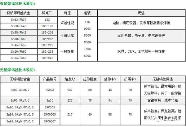 較直截了當的配電箱接線圖解釋，零基礎還是學吧！你學會了嗎？