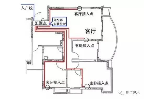 較直截了當的配電箱接線圖解釋，零基礎還是學吧！你學會了嗎？