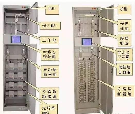 較完整的配電柜型號(hào)解釋，你們都知道這些！
