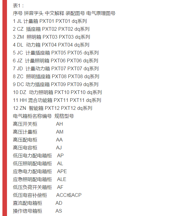 細(xì)節(jié)配電柜型號(hào)和圖紙，請(qǐng)參見(jiàn)！