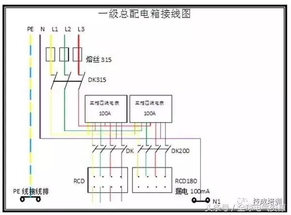 級別1、2和3 配電箱之間有什么區別嗎？