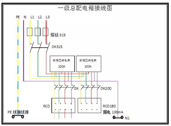 臨時(shí)用電，1級(jí)、2級(jí)和3級(jí)配電箱知識(shí)~