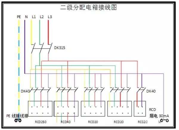 臨時(shí)用電，1級(jí)、2級(jí)和3級(jí)配電箱知識(shí)~