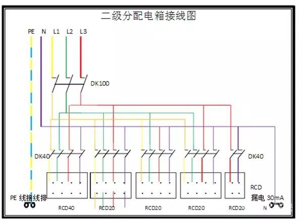 臨時(shí)用電，1級(jí)、2級(jí)和3級(jí)配電箱知識(shí)~