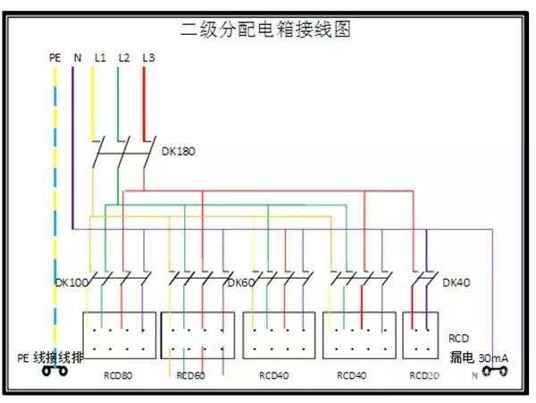 臨時(shí)用電，1級(jí)、2級(jí)和3級(jí)配電箱知識(shí)~