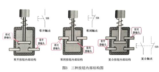 配電箱按鈕，閱讀這篇文章，你會更好地了解它。