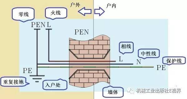 對于家用，配電箱 2P主開關(guān)或1P+N？如果你不明白，給他看這篇文章！