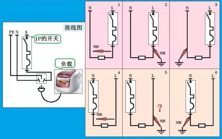 對于家用，配電箱 2P主開關(guān)或1P+N？如果你不明白，給他看這篇文章！