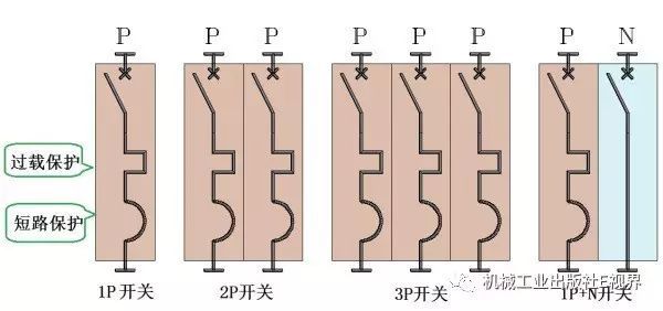 對于家用，配電箱 2P主開關(guān)或1P+N？如果你不明白，給他看這篇文章！