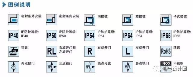 配電箱在技術要求中:如何定義左門或右門？圖紙示例