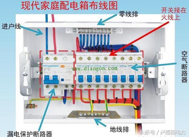 配電箱主開關是否打開？